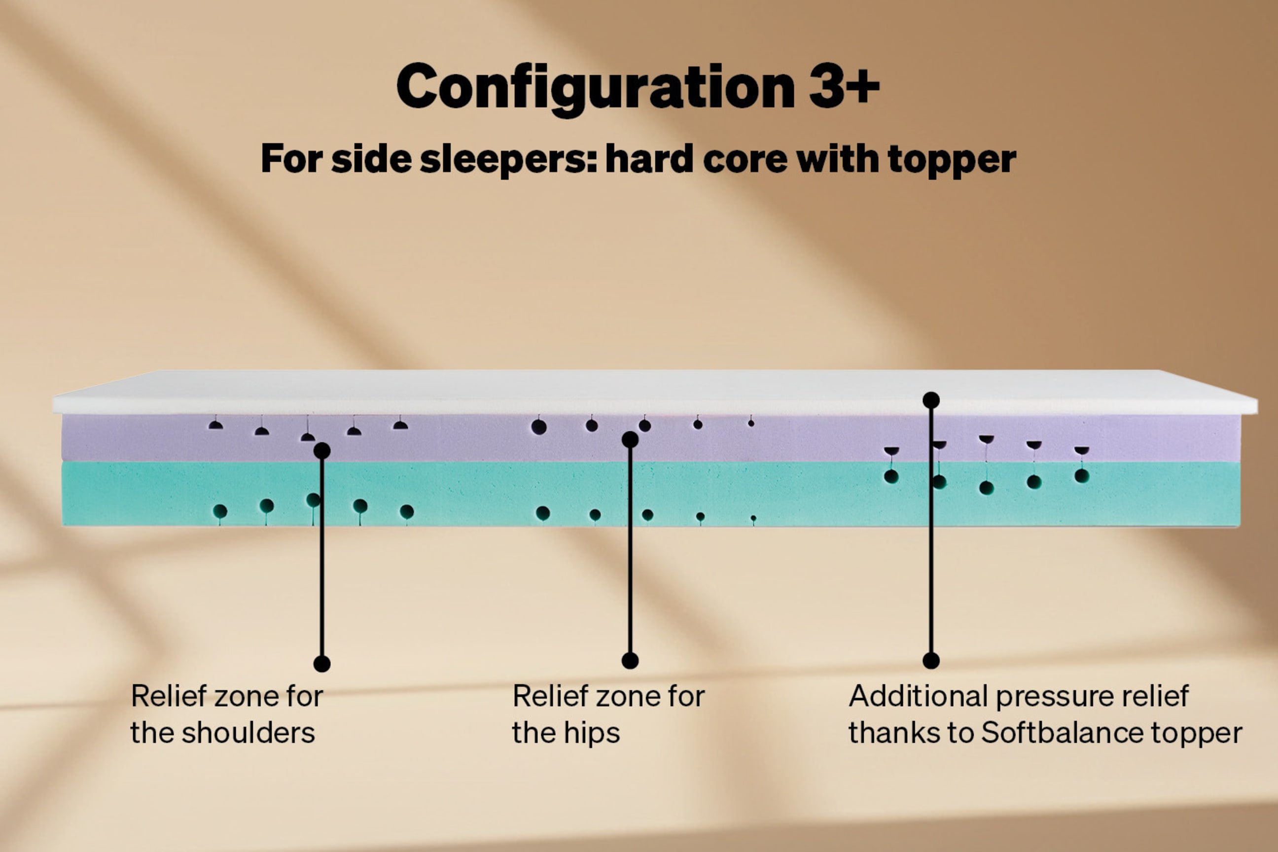 Configuration 3+: firm for side sleepers, with topper