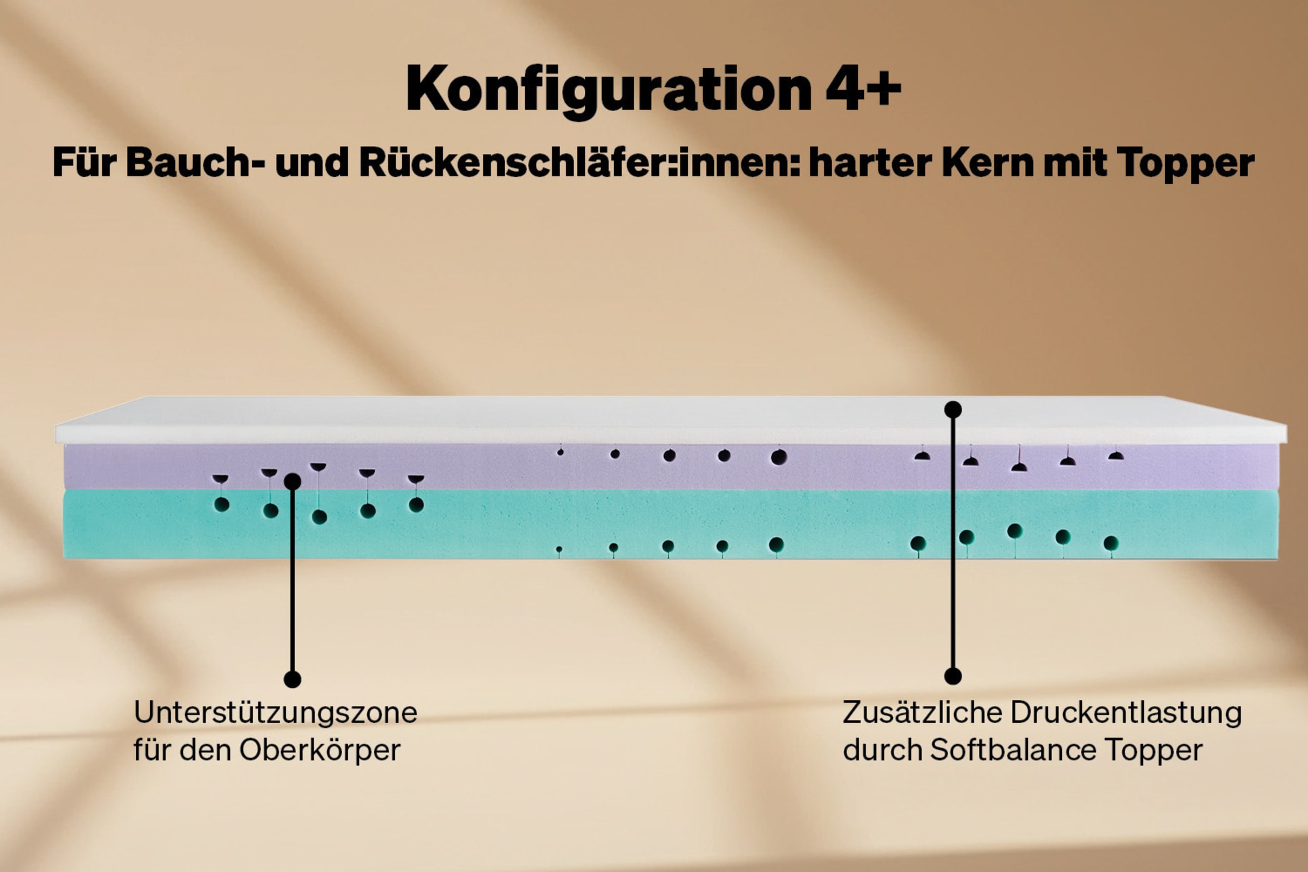 Konfiguration 4+: Hart für Bauch- und Rückenschläfer:innen, mit Topper