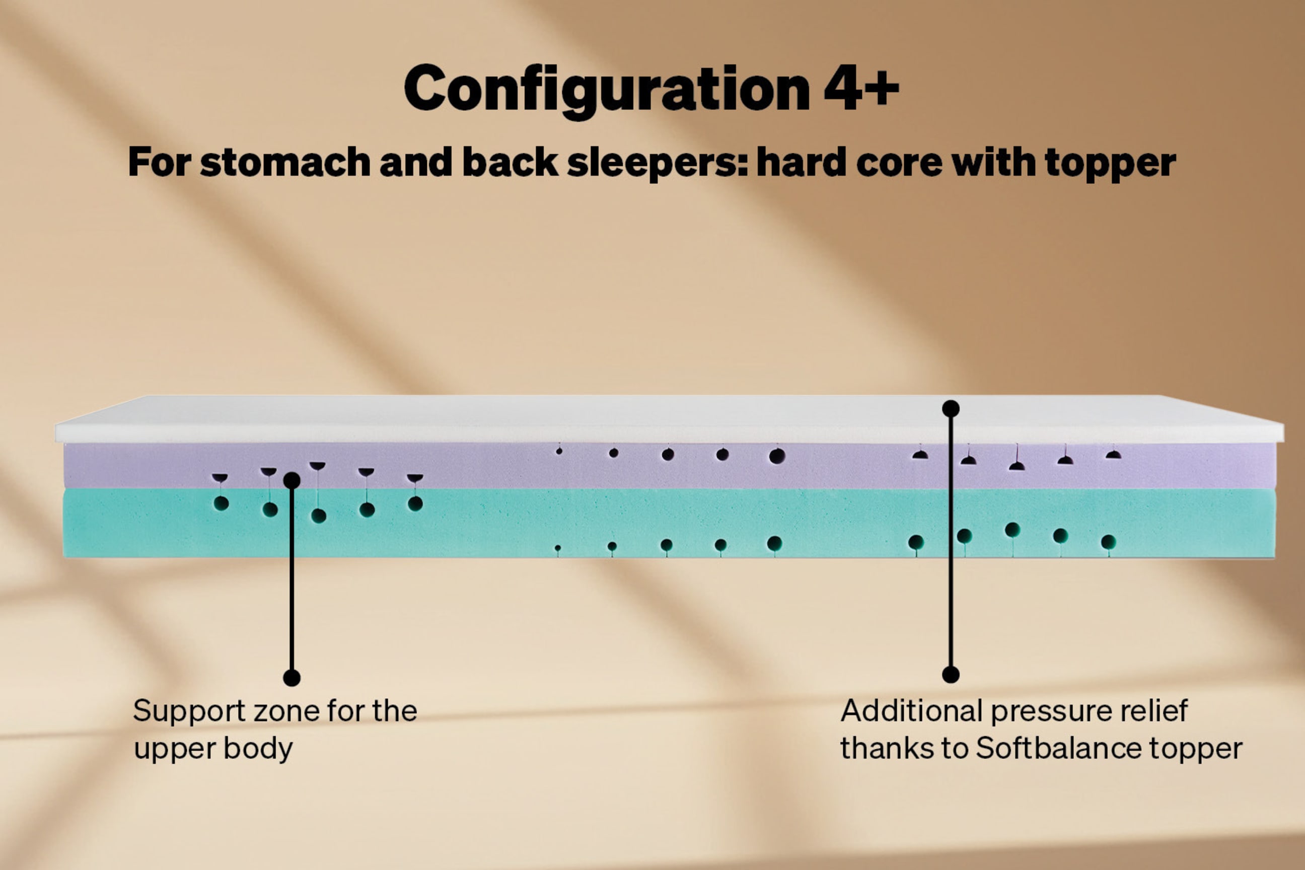 Configuration 4+: Firm for stomach and back sleepers, with topper