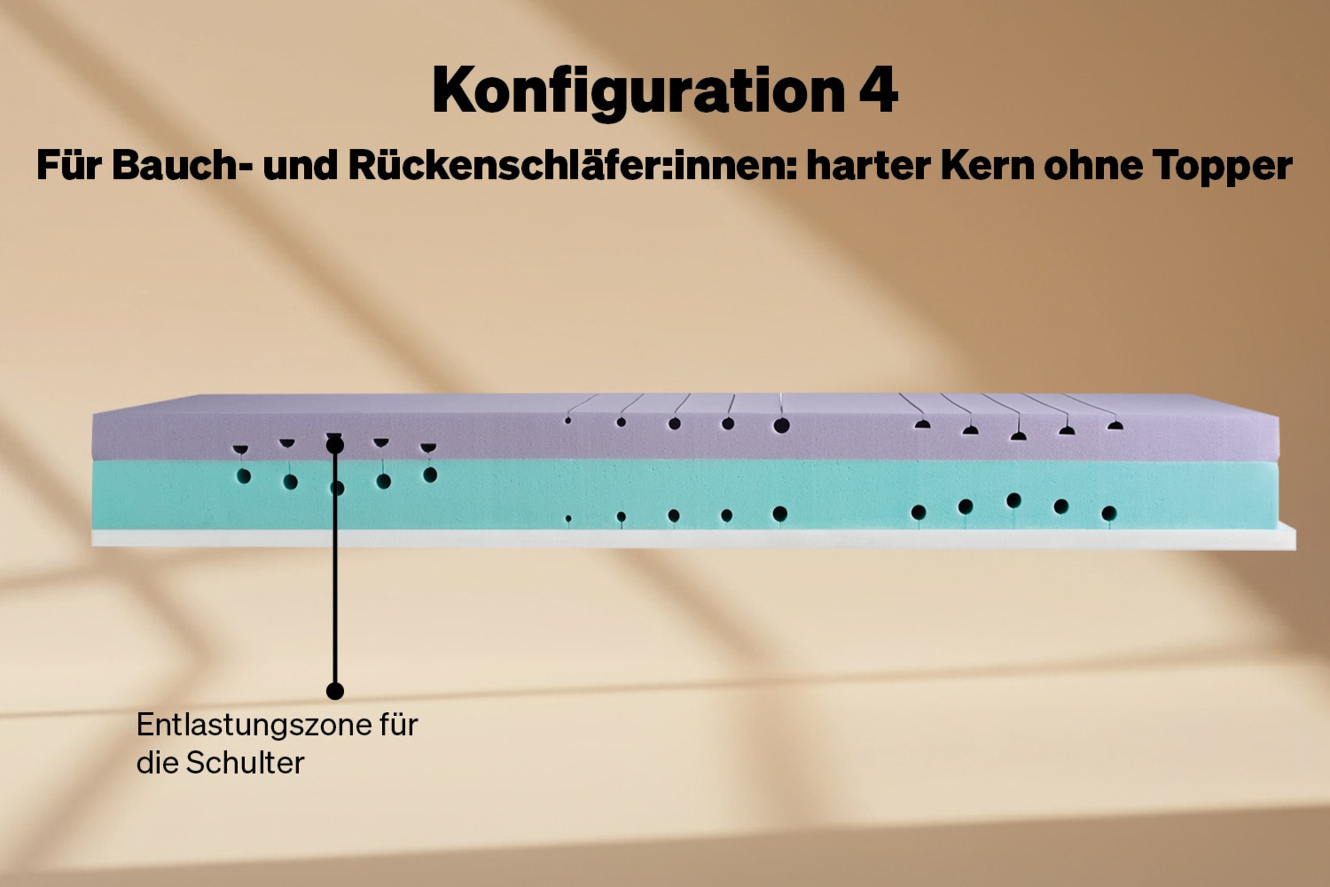 Konfiguration 4: Hart für Bauch- und Rückenschläfer:innen, ohne Topper