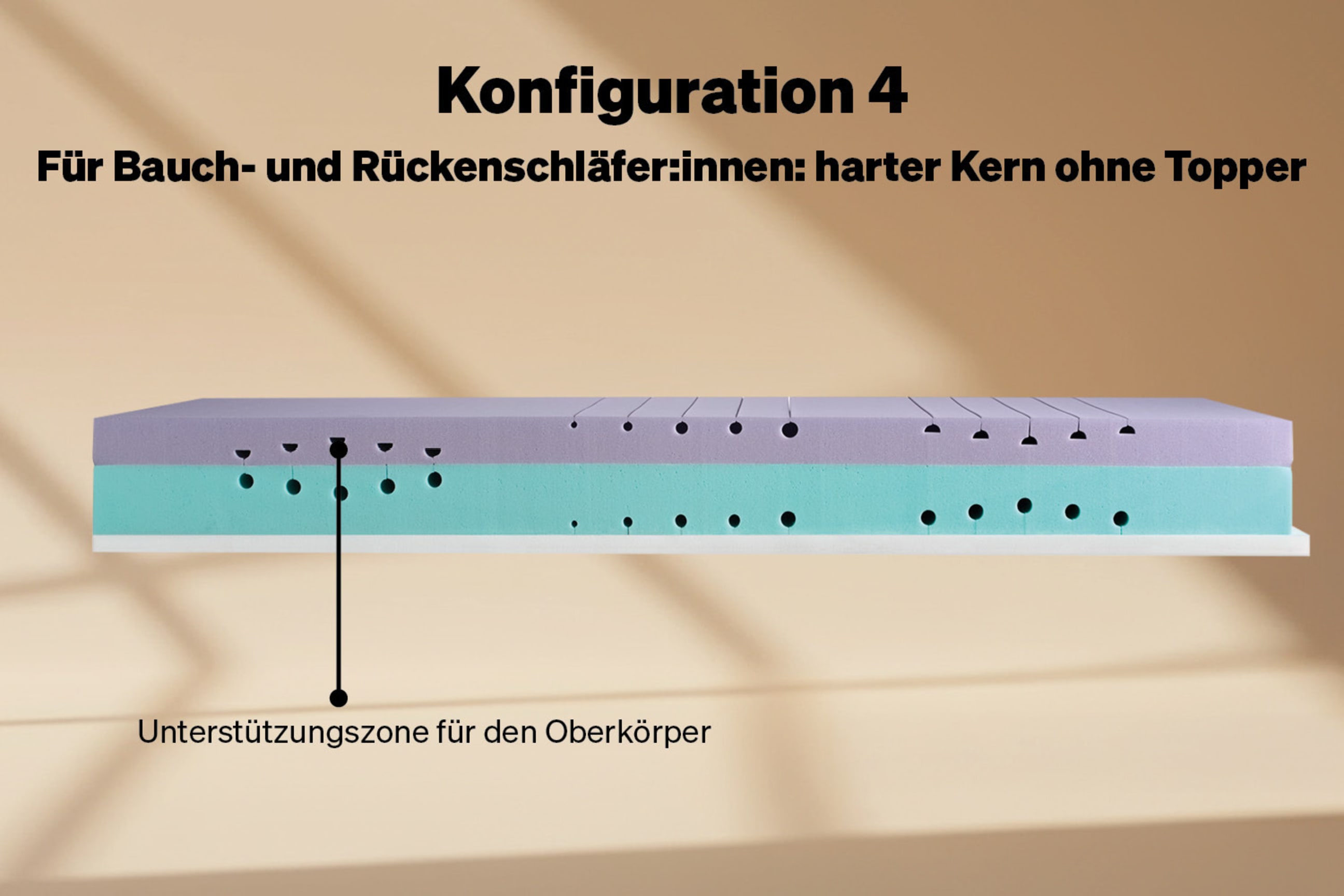 Konfiguration 4: Hart für Bauch- und Rückenschläfer:innen, ohne Topper