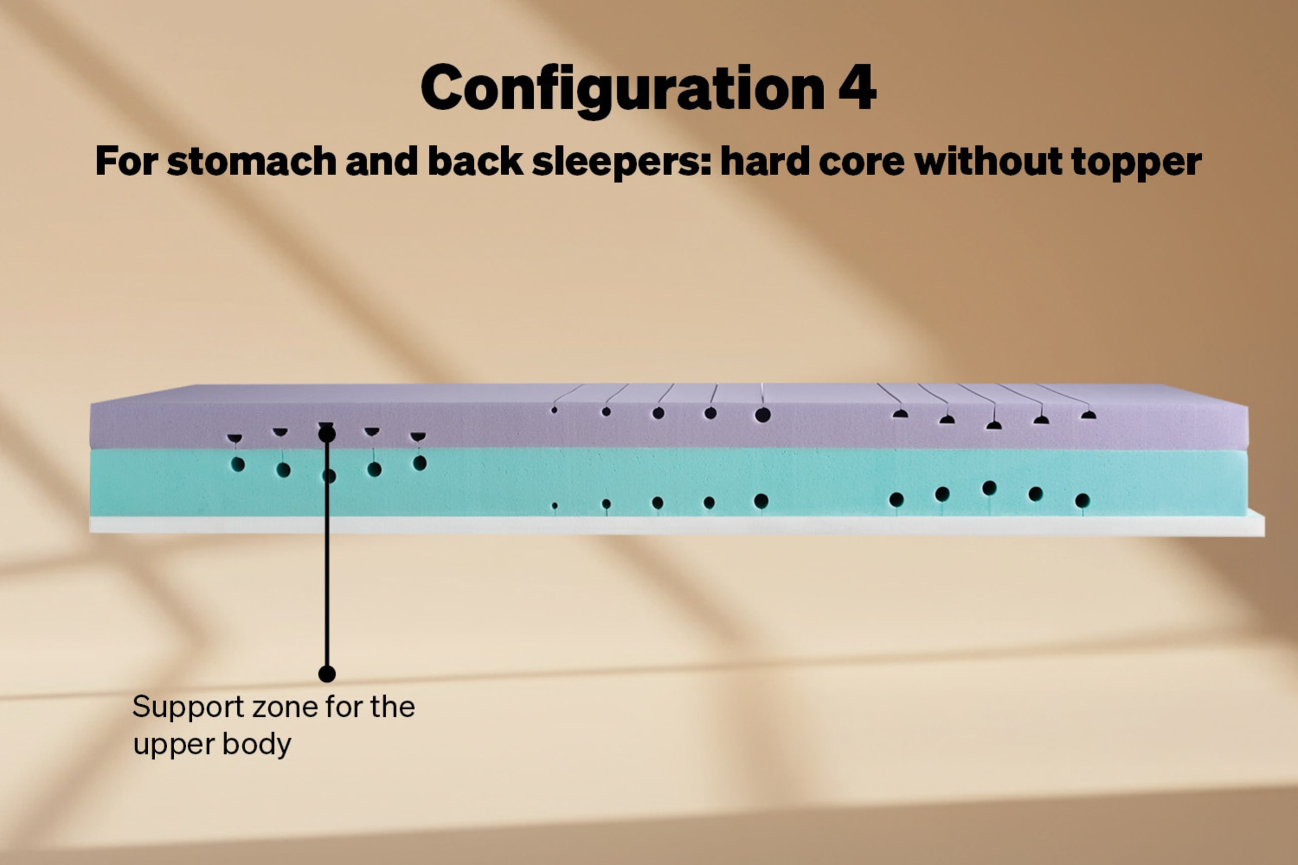 Configuration 4: firm for stomach and back sleepers, without topper