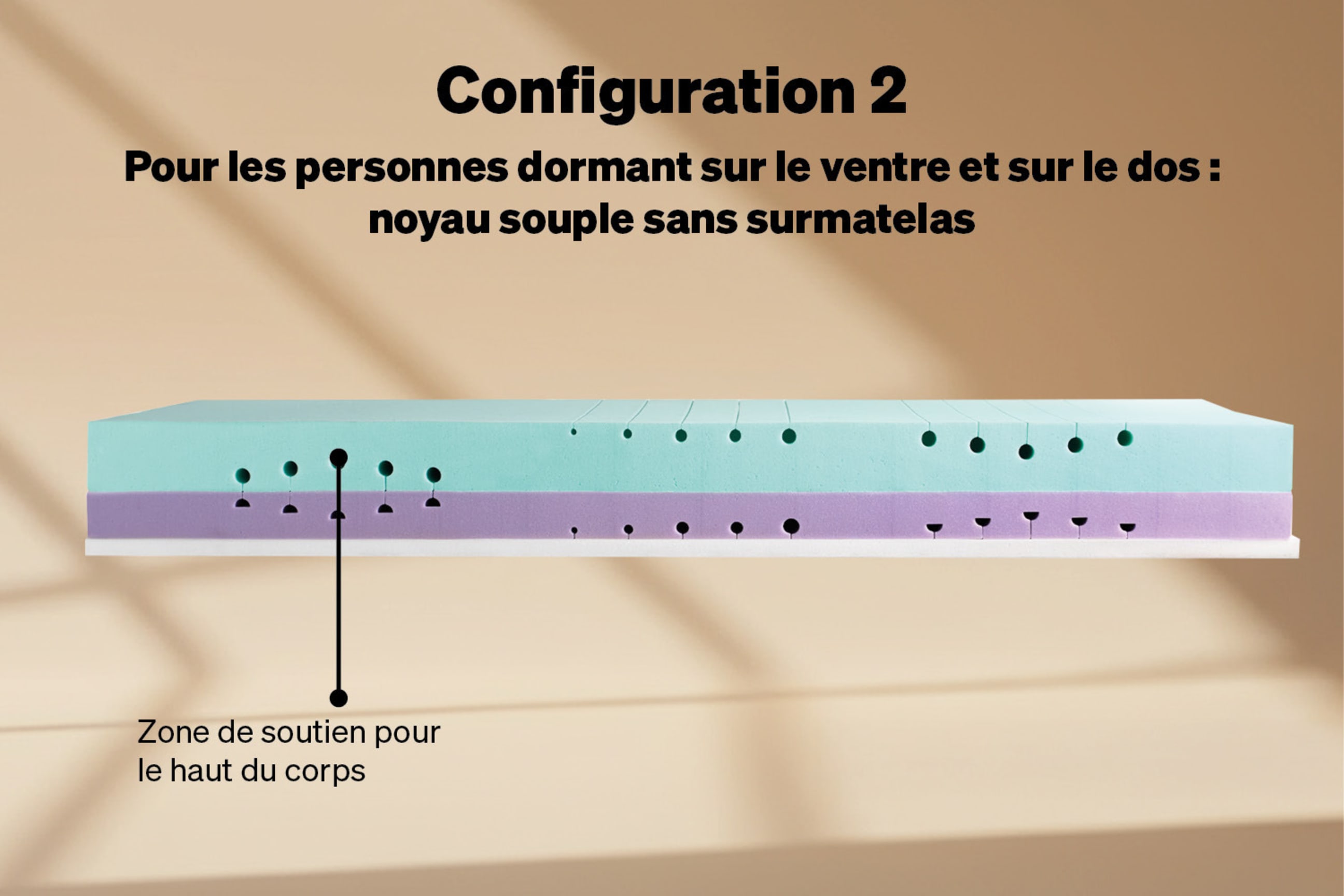 Configuration 2 : moelleux pour les personnes dormant sur le ventre ou sur le dos, sans surmatelas