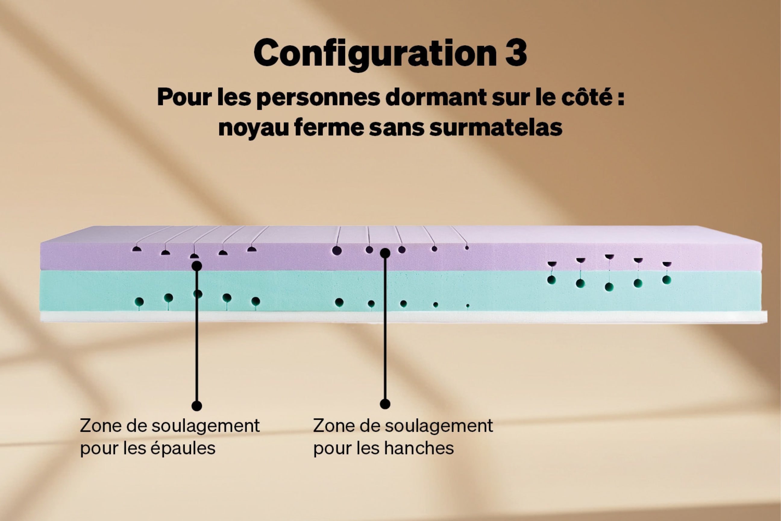 Configuration 3 : ferme pour les personnes dormant sur le côté, sans surmatelas