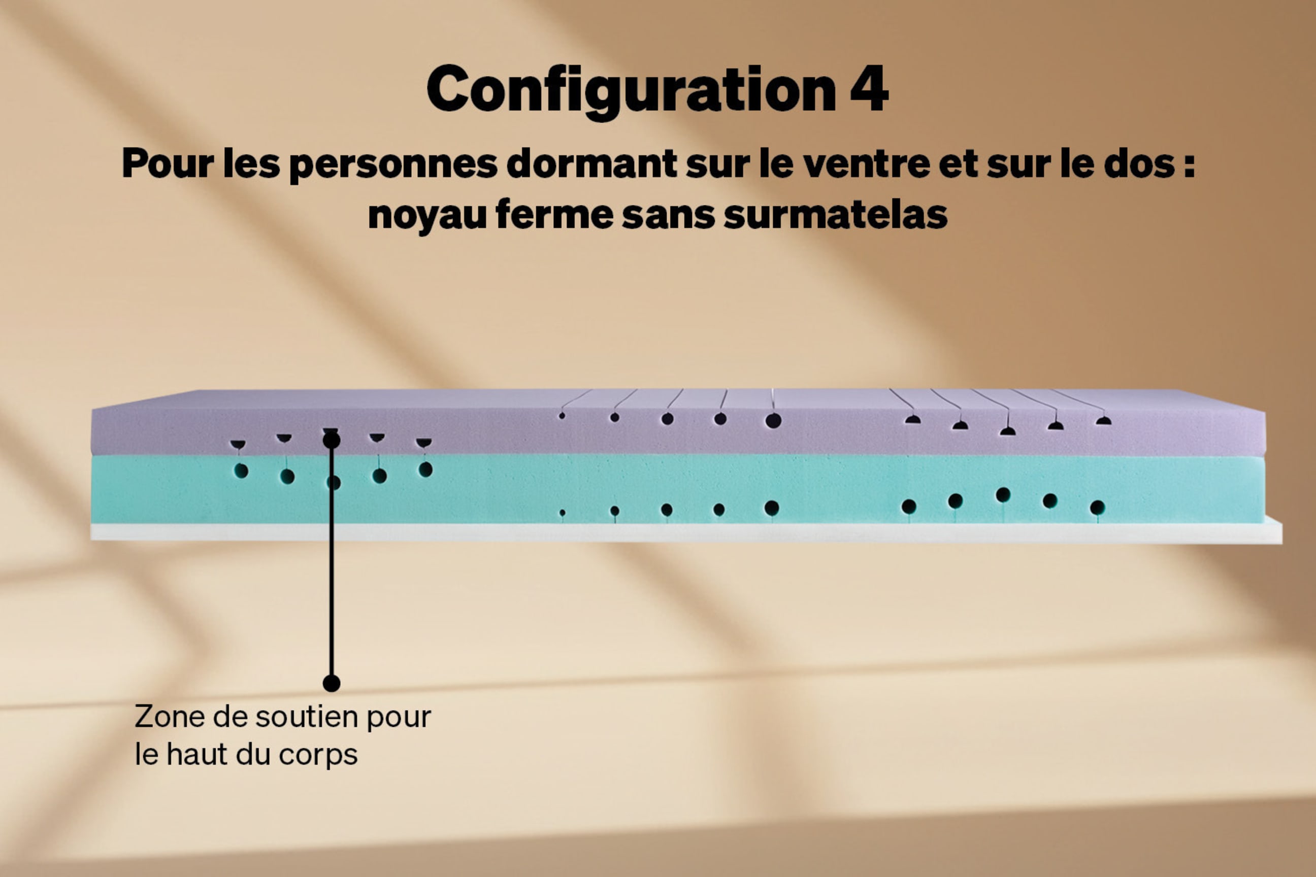 Configuration 4 : ferme pour les personnes dormant sur le ventre ou sur le dos, sans surmatelas