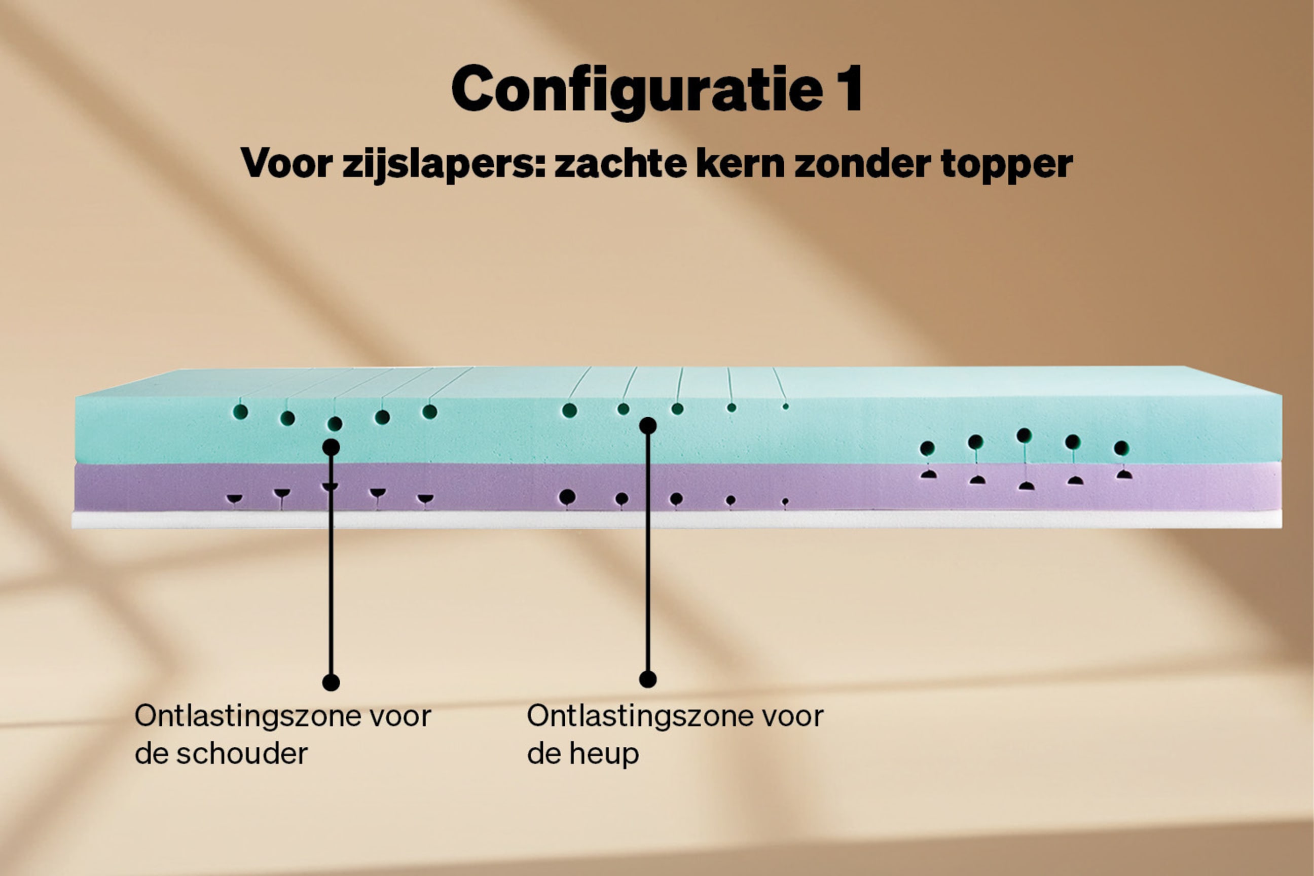 Configuratie 1: zacht voor zijslapers, zonder topper