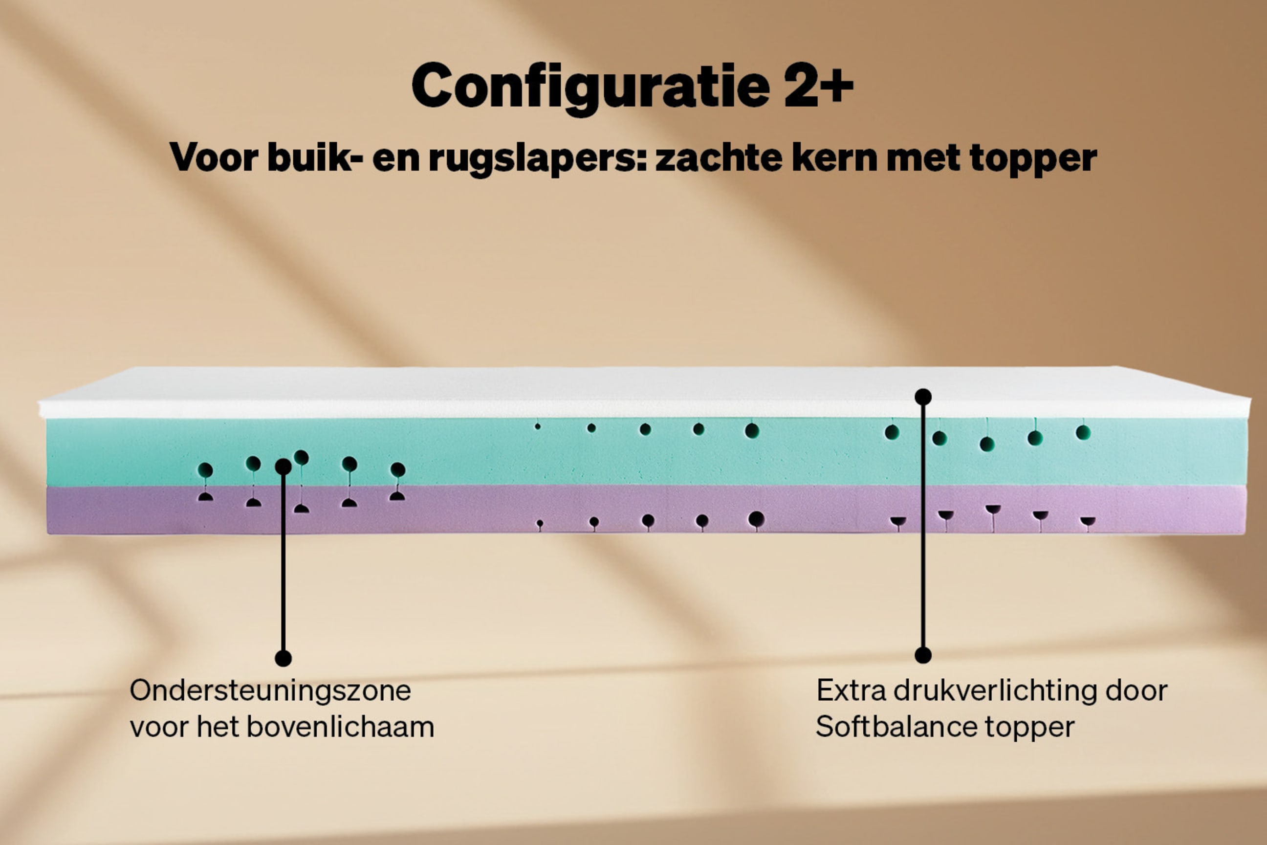Configuratie 2+: zacht voor mensen die op hun buik of rug slapen, met topper