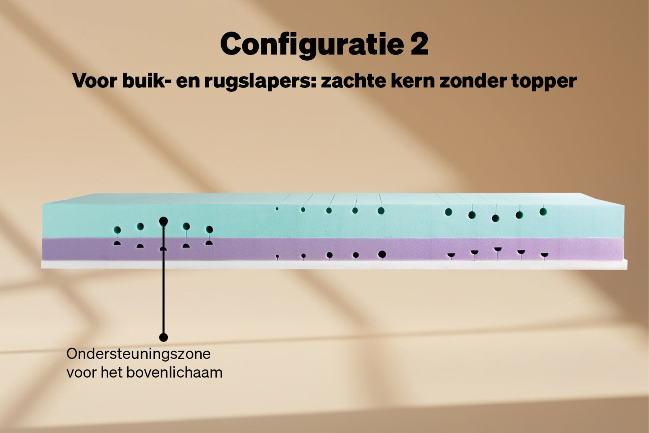 Configuratie 2: zacht voor buik- en rugslapers, zonder topper