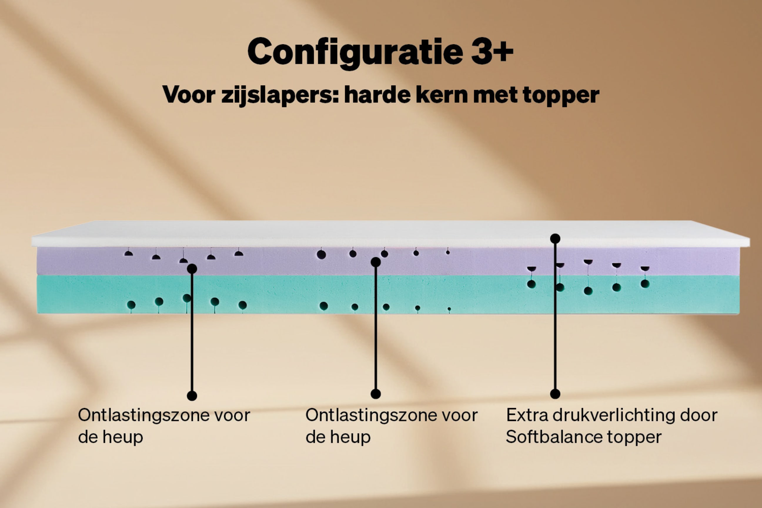 Configuratie 3+: hard voor zijslapers, met topper