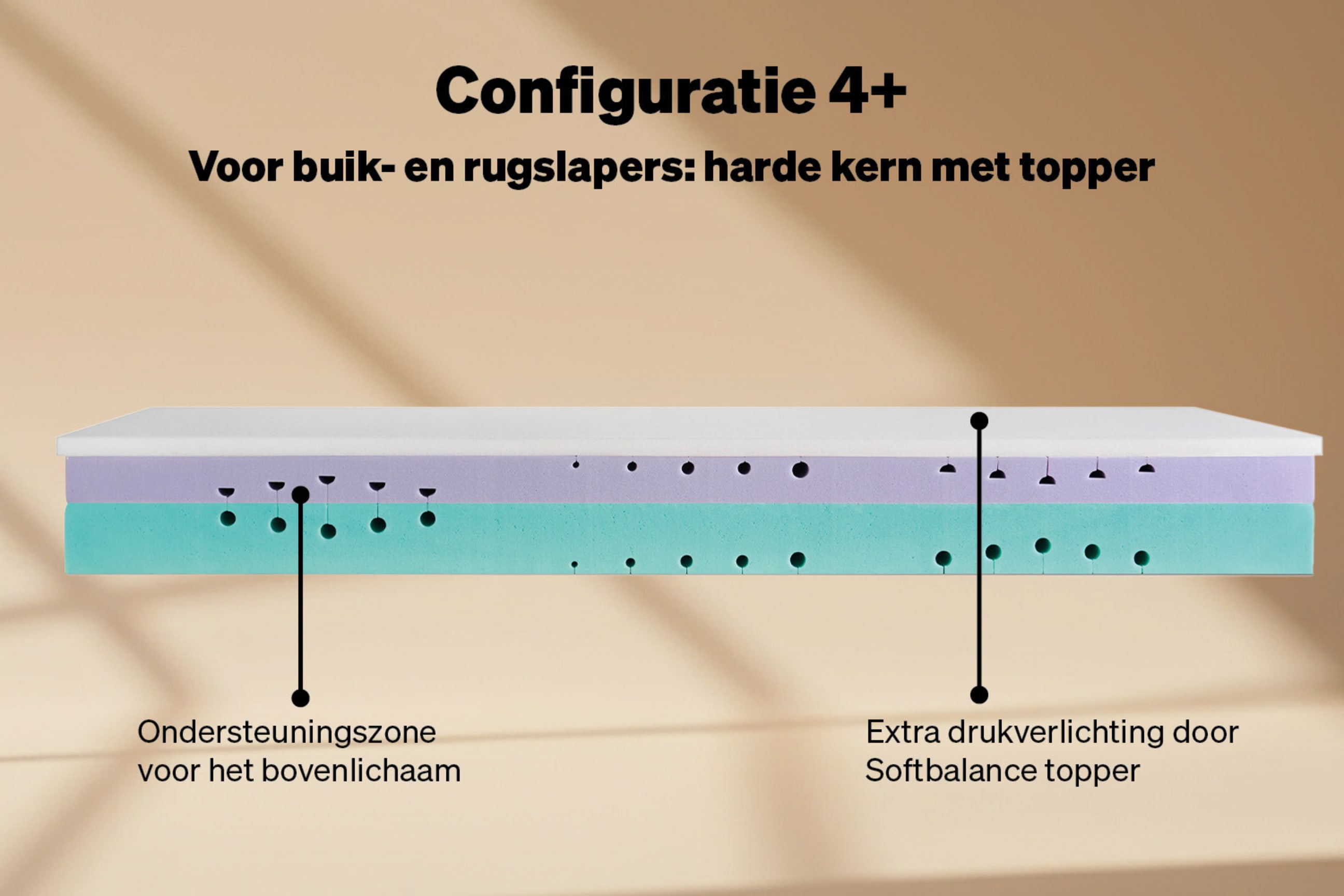 Configuratie 4+: Hard voor mensen die op hun buik of rug slapen, met topper