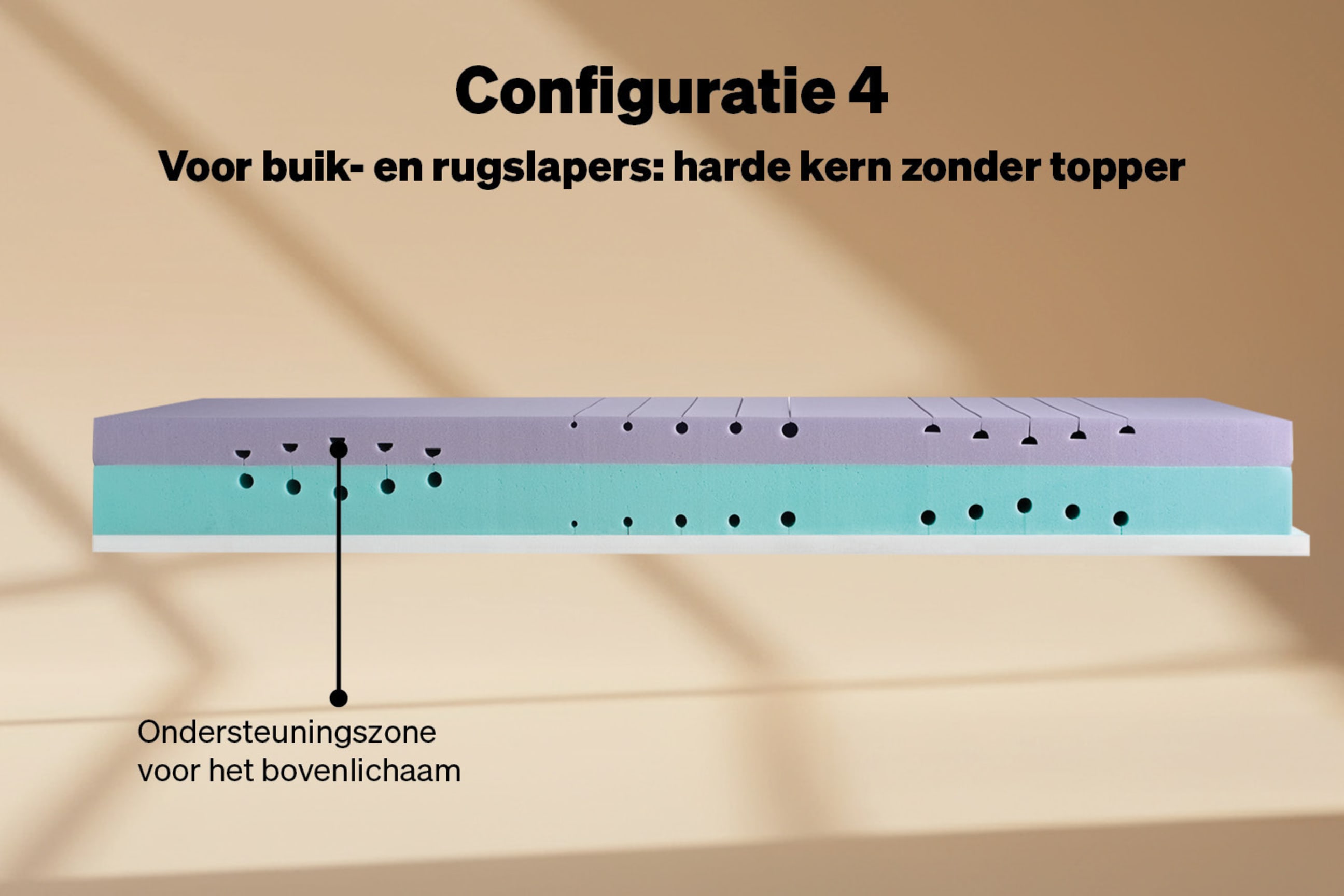 Configuratie 4: Hard voor mensen die op hun buik of rug slapen, zonder topper