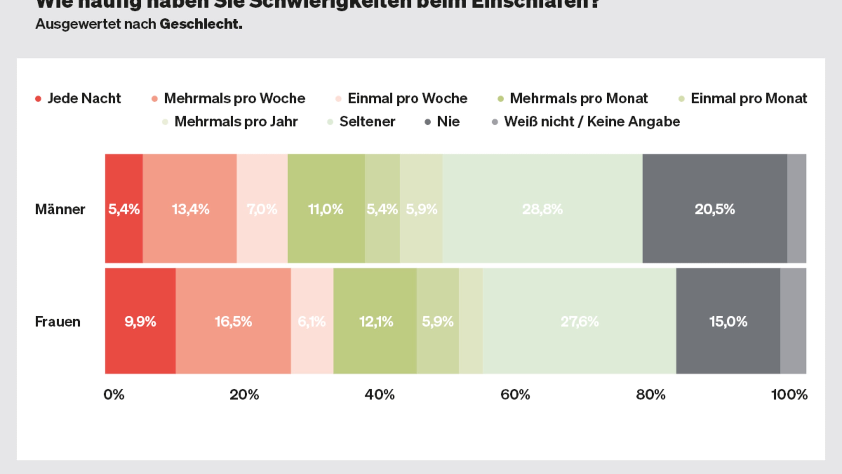 2023 05 Online Banner Einschlafprobleme