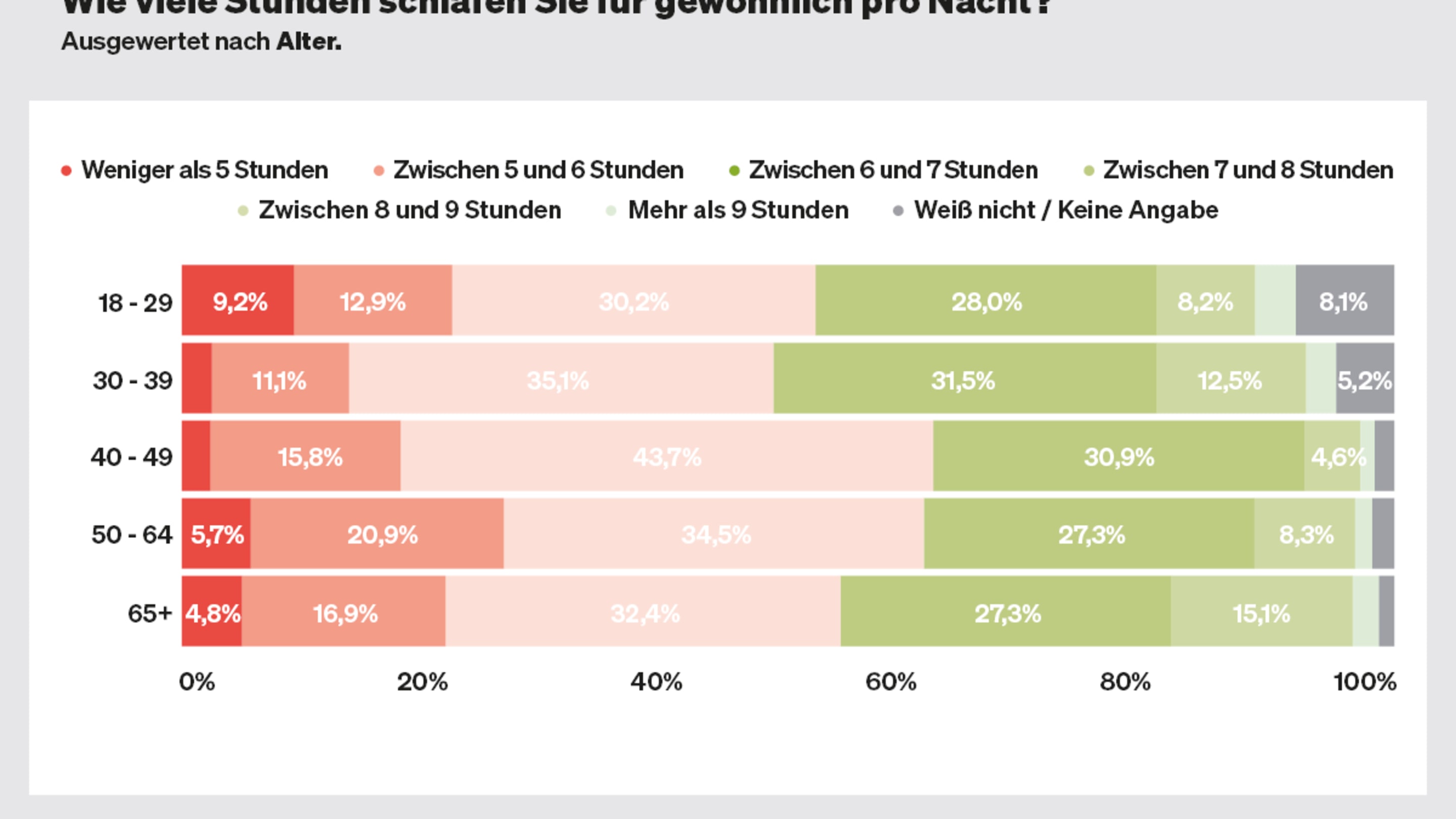 2023 05 Online Banner Einschlafprobleme2