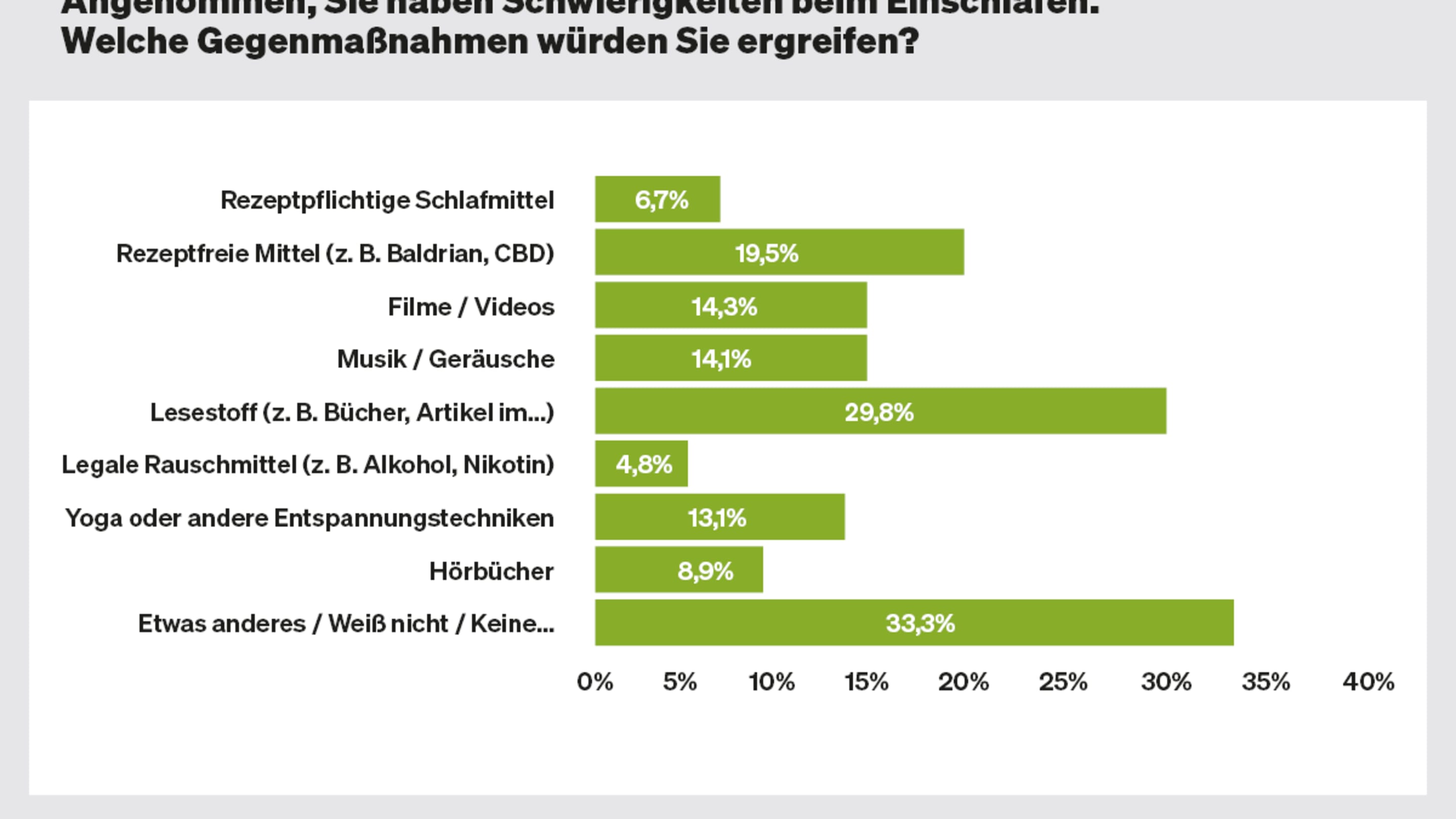 2023 05 Online Banner Einschlafprobleme3