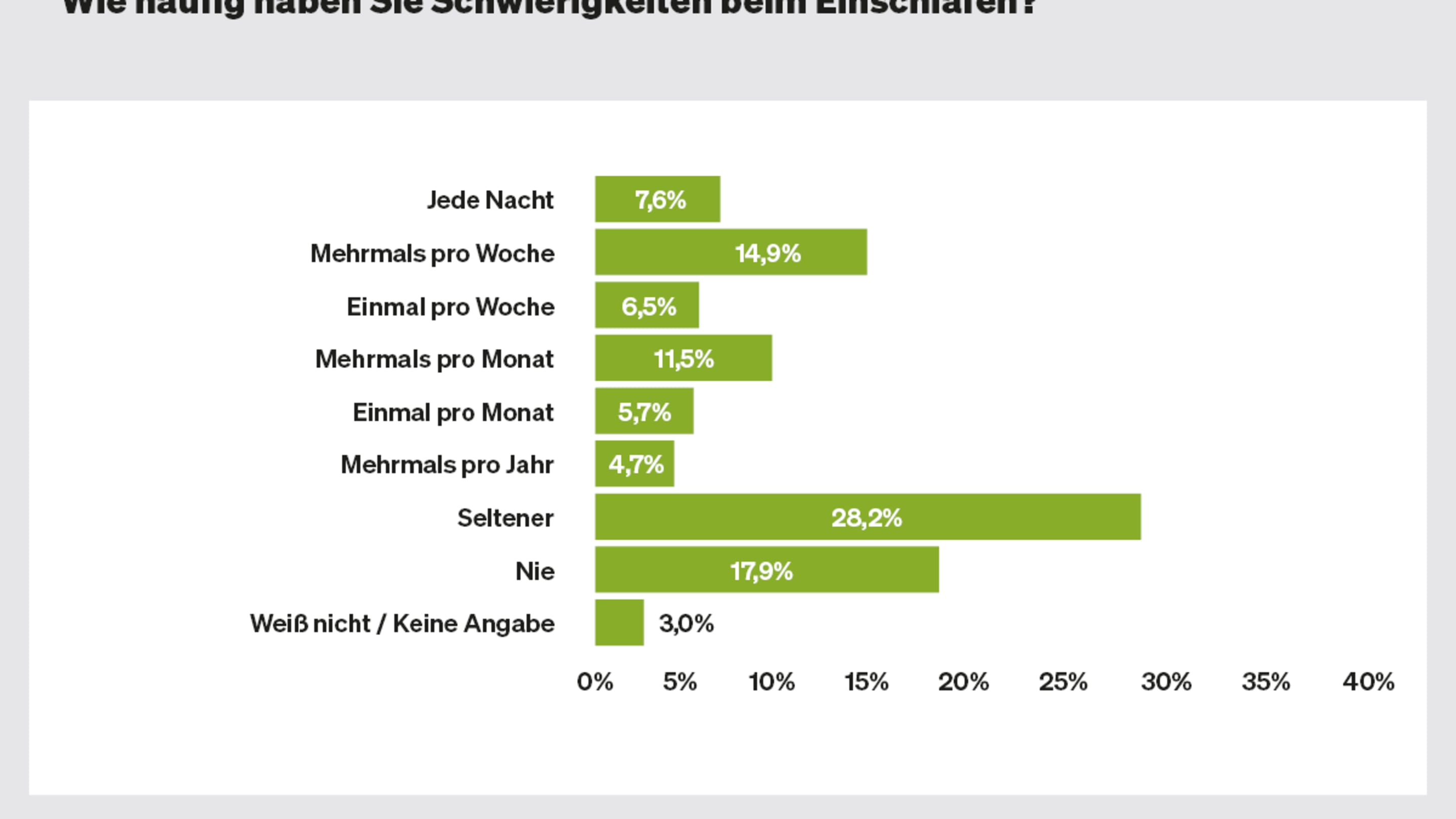 2023 05 Online Banner Einschlafprobleme4