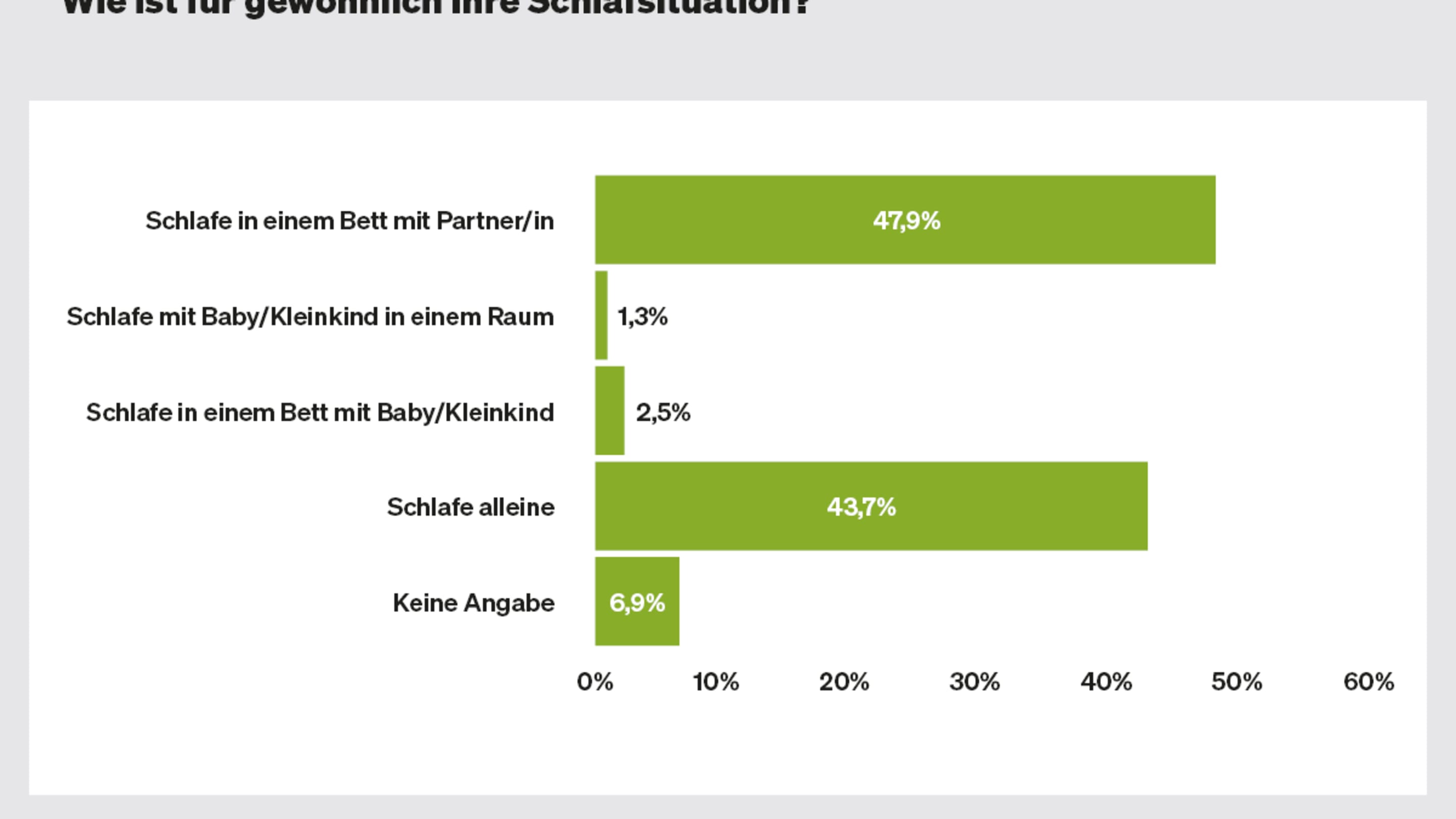 2023 05 Online Banner Einschlafprobleme5