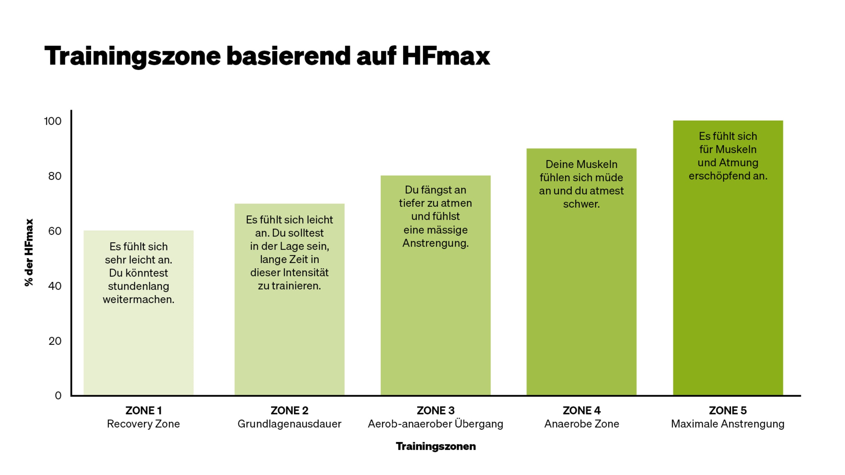 BR 2025 03 Online Wissensartikel 1920x1080 Trainingszone