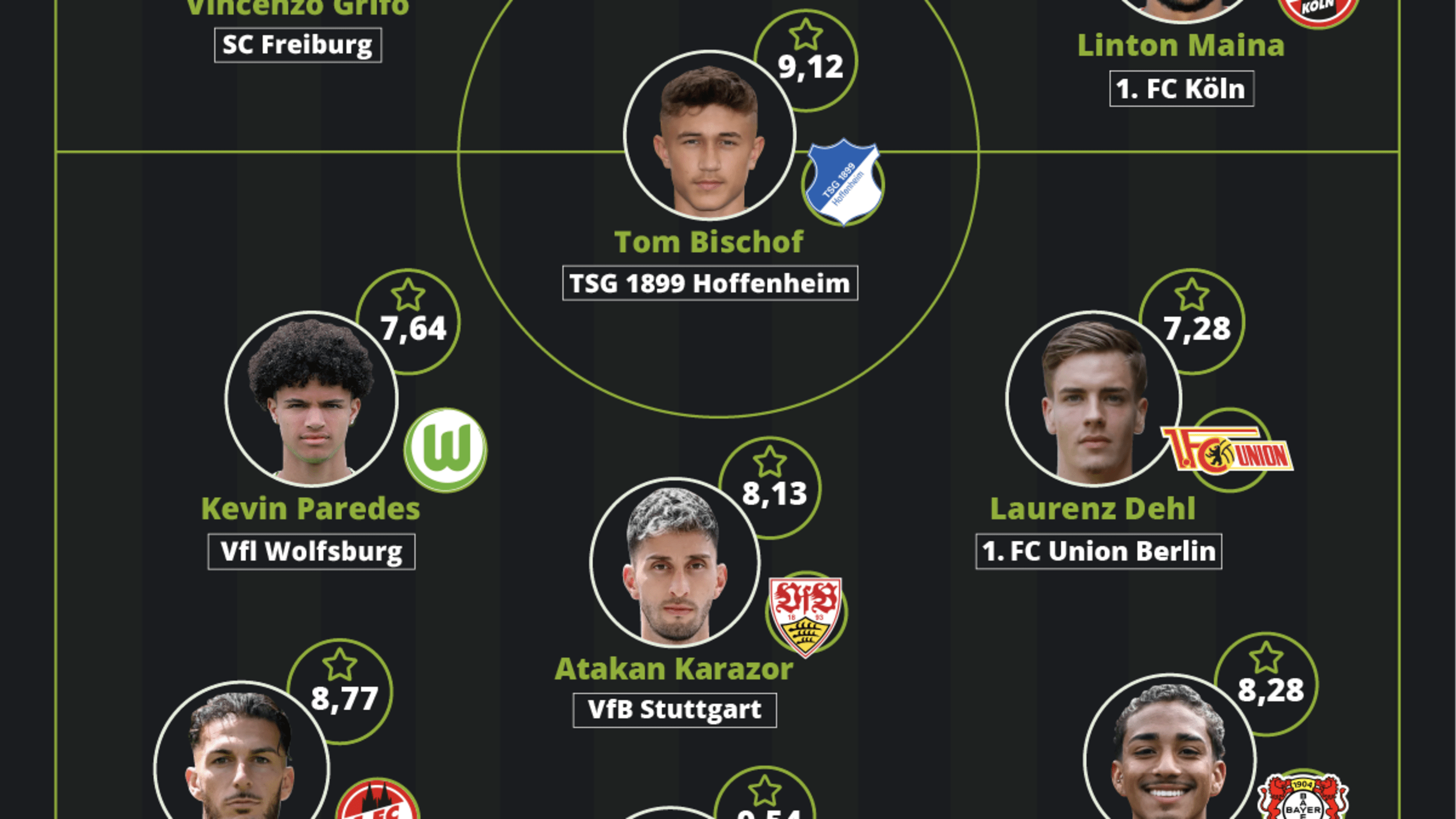 Blackroll attraktivste Elf 1 Bundesliga