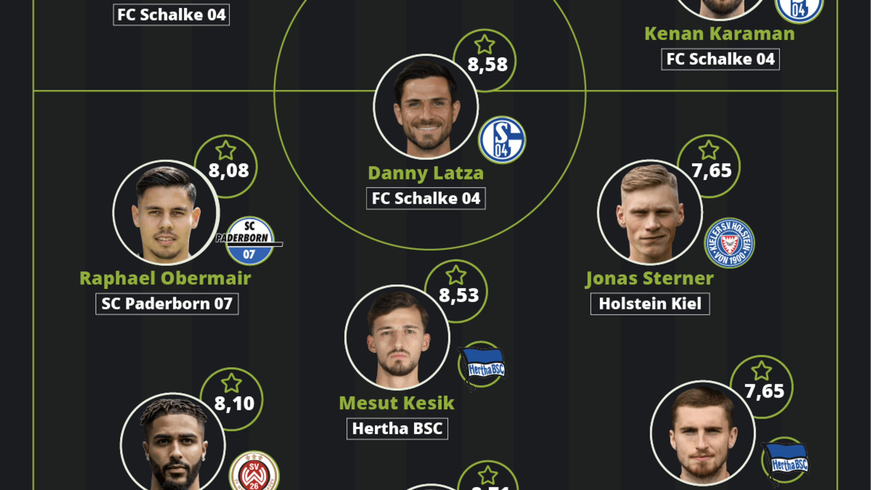 Blackroll attraktivste Elf 2 Bundesliga