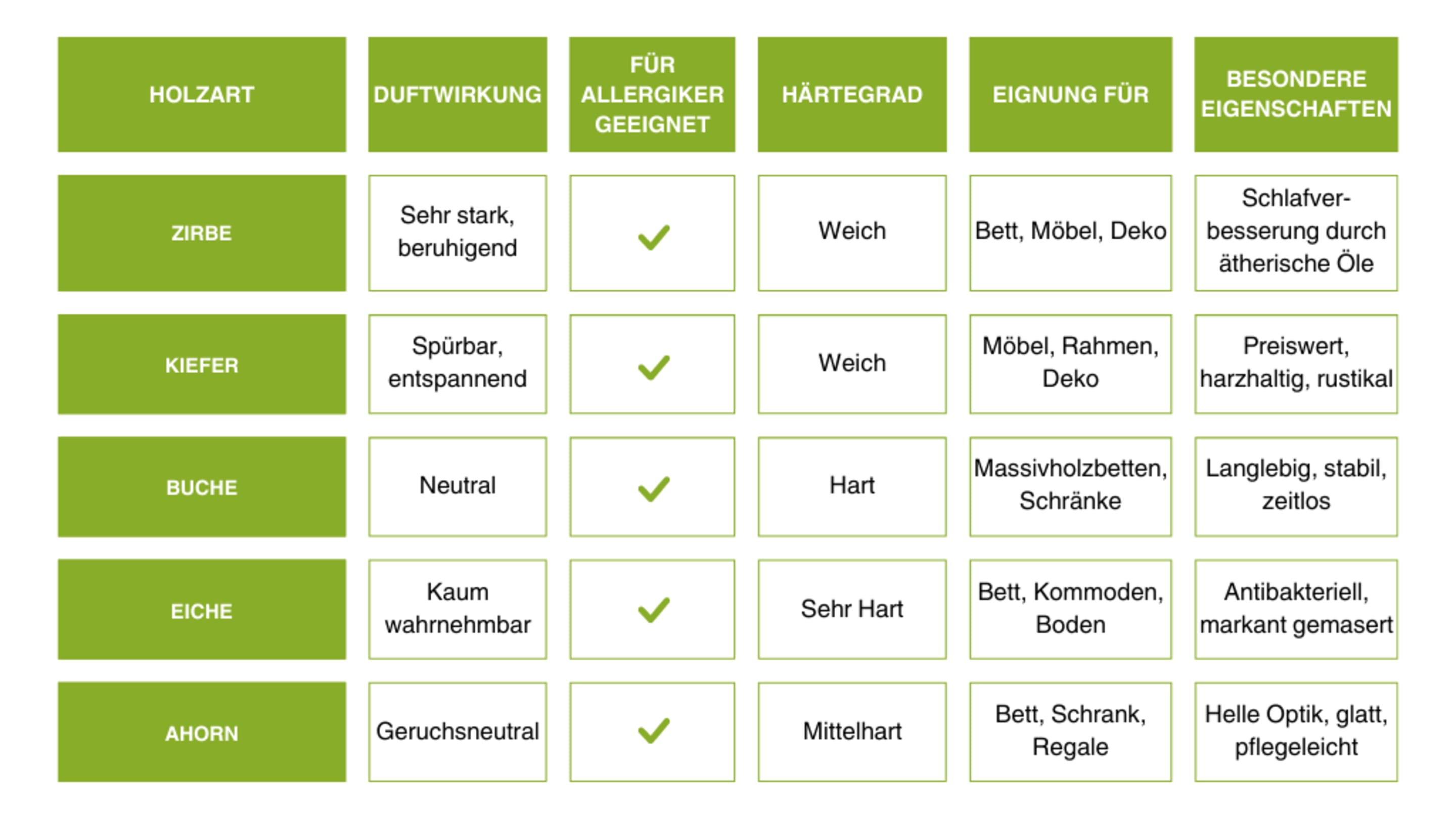 Holzarten Schlaf