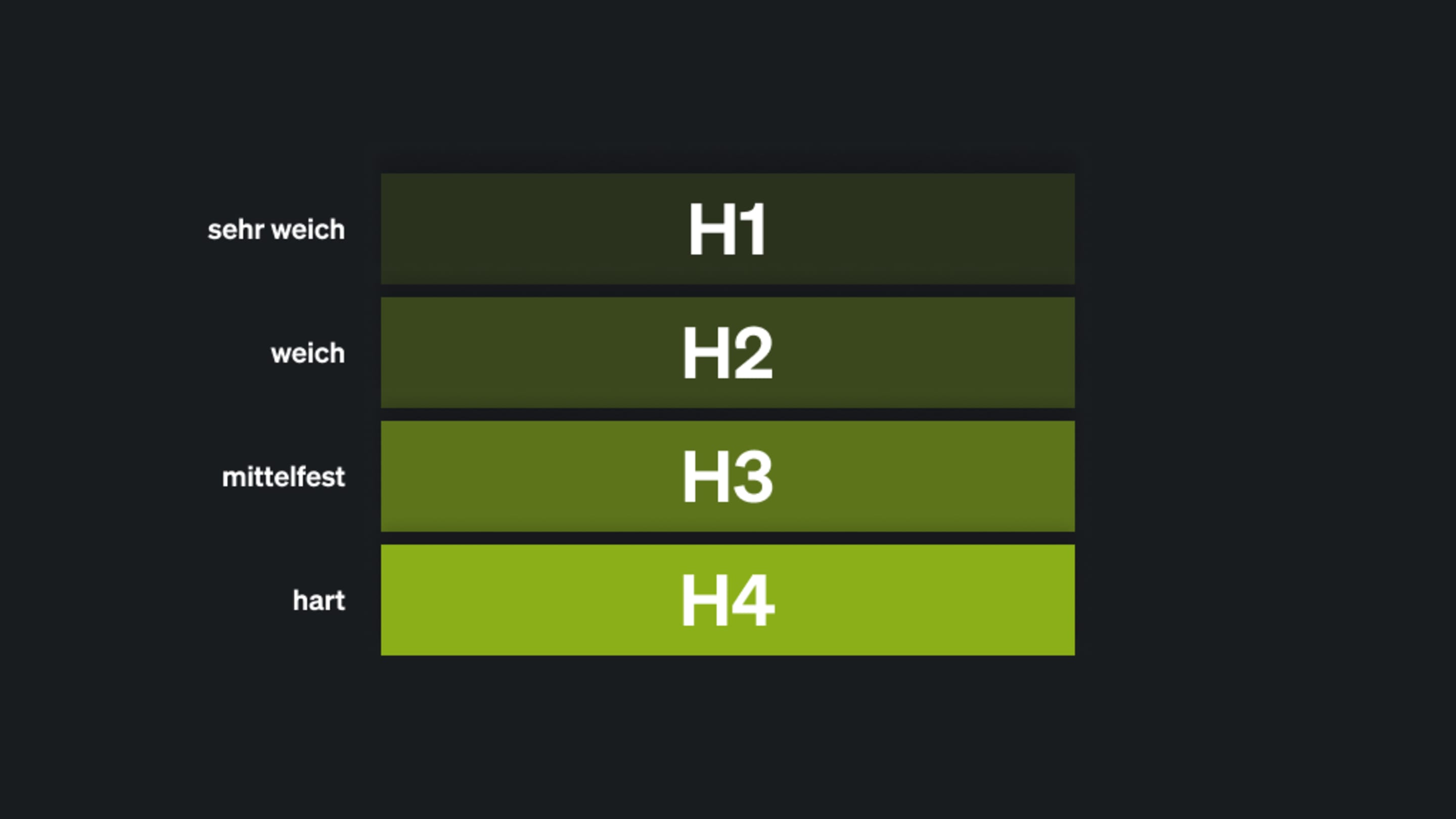 Matratzenhaertengrade