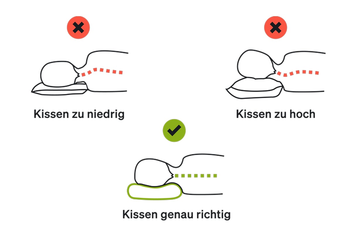 Kissenpositionen