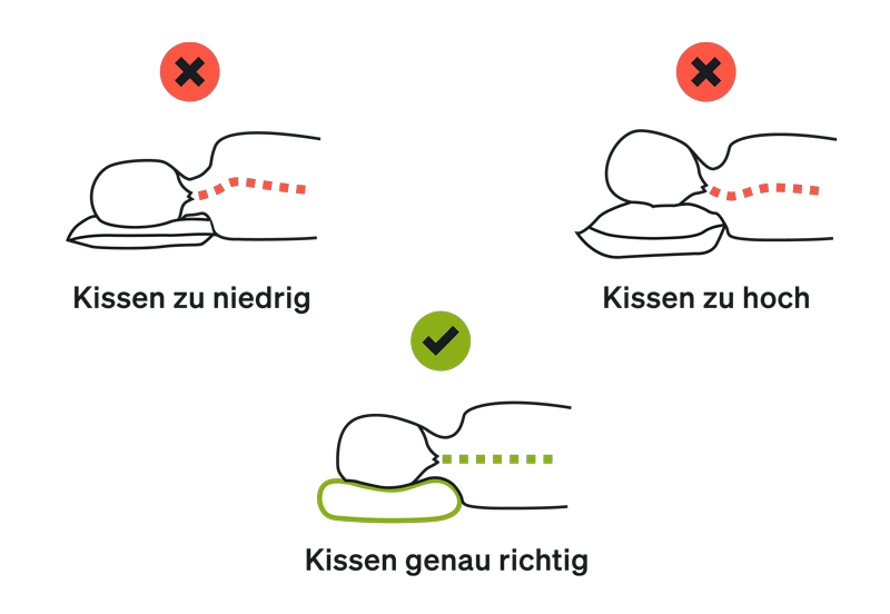 Kissenpositionen