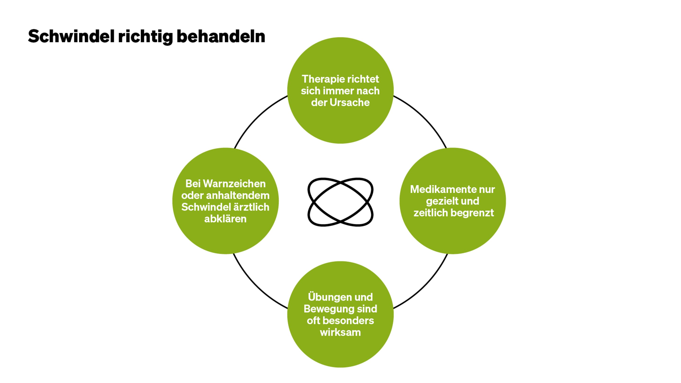 Schwindel Infografik 1