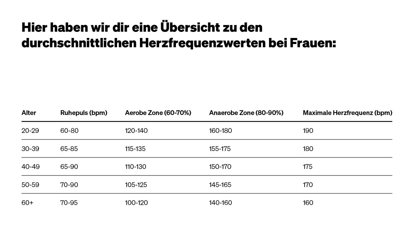 BR 2025 03 Online Wissensartikel 1920x1080 Herzfrequenz Frauen