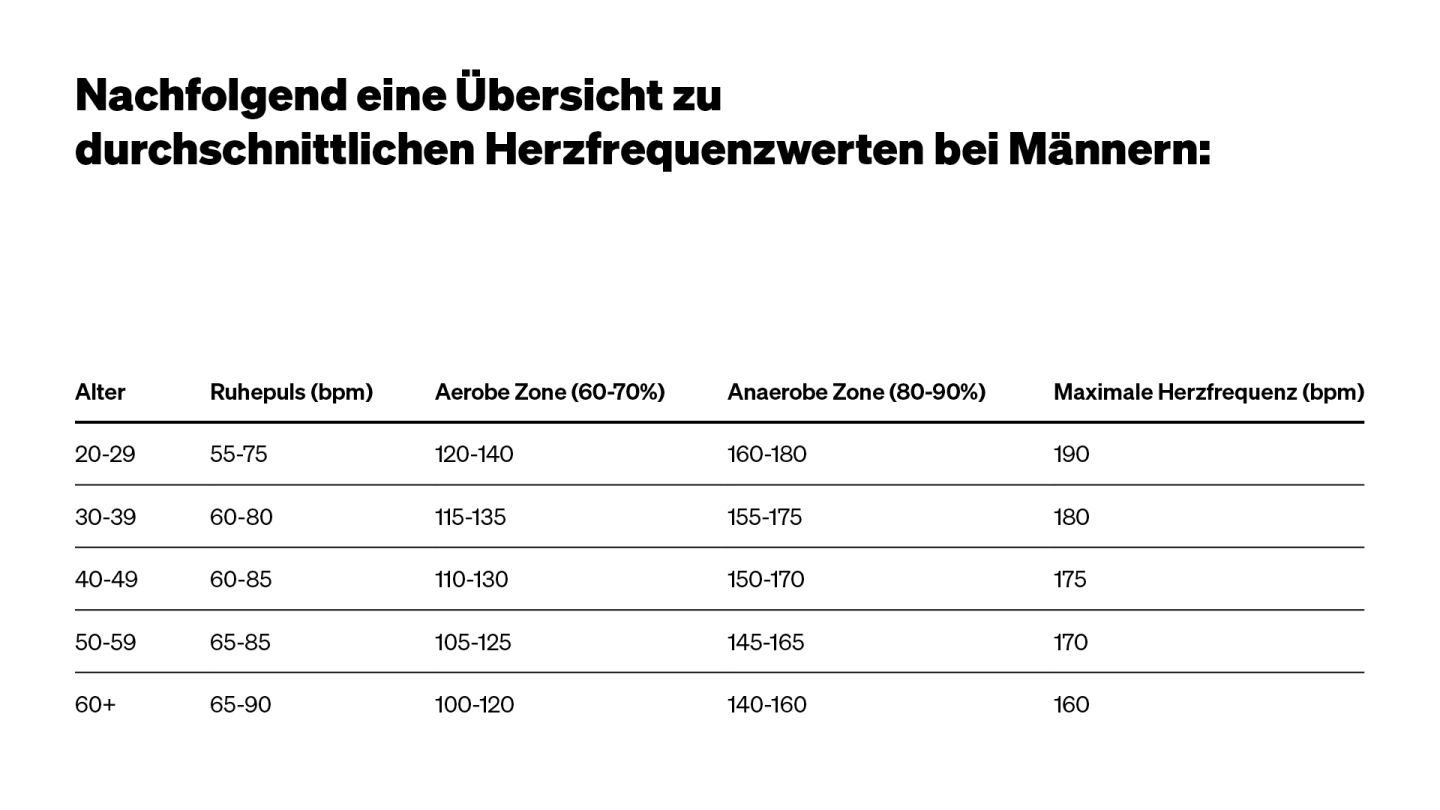 BR 2025 03 Online Wissensartikel 1920x1080 Herzfrequenz Maenner