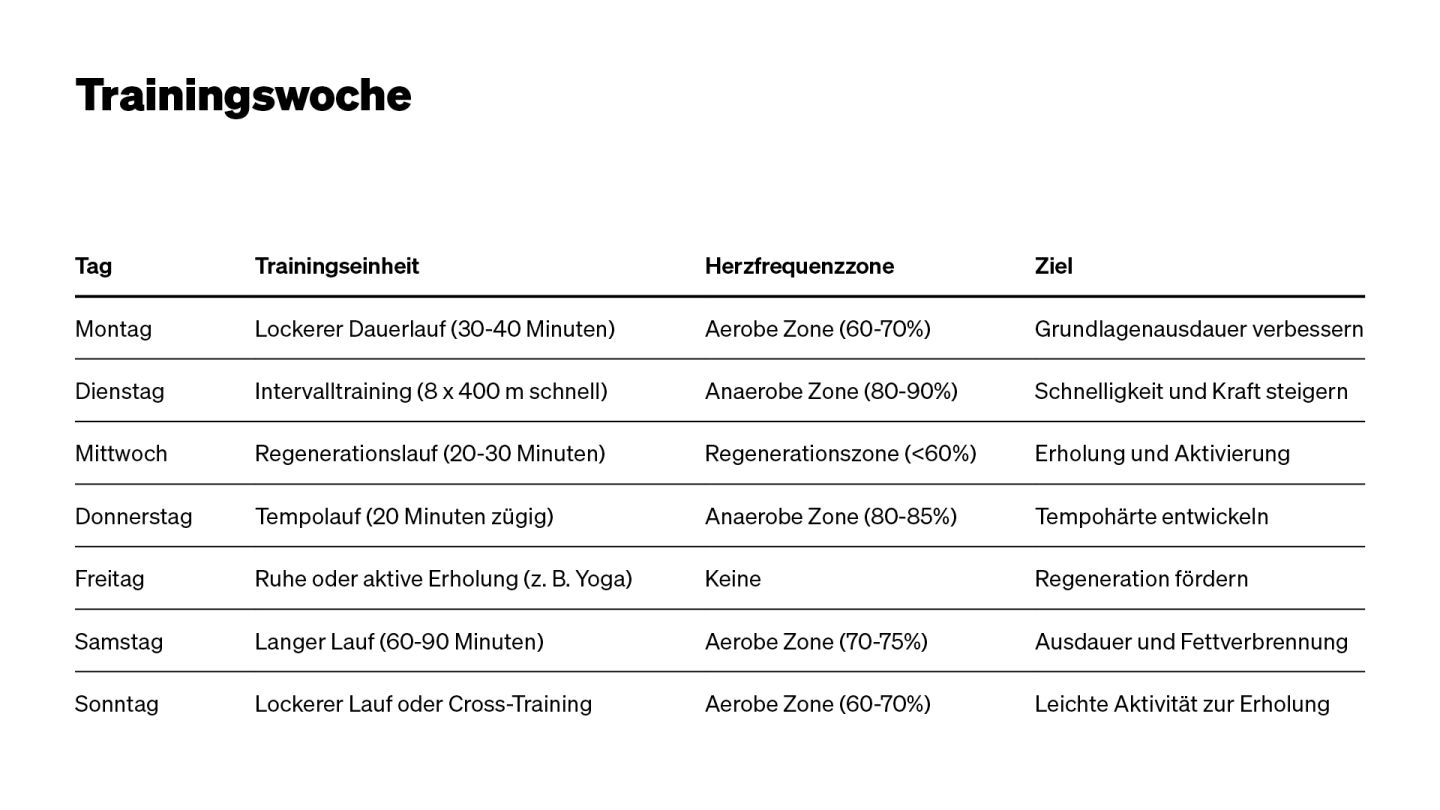 BR 2025 03 Online Wissensartikel 1920x1080 Trainingswochen