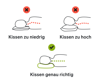 Richtig Nackenposition Kissen