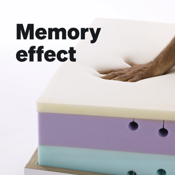 Viscoelastic topper with memory effect