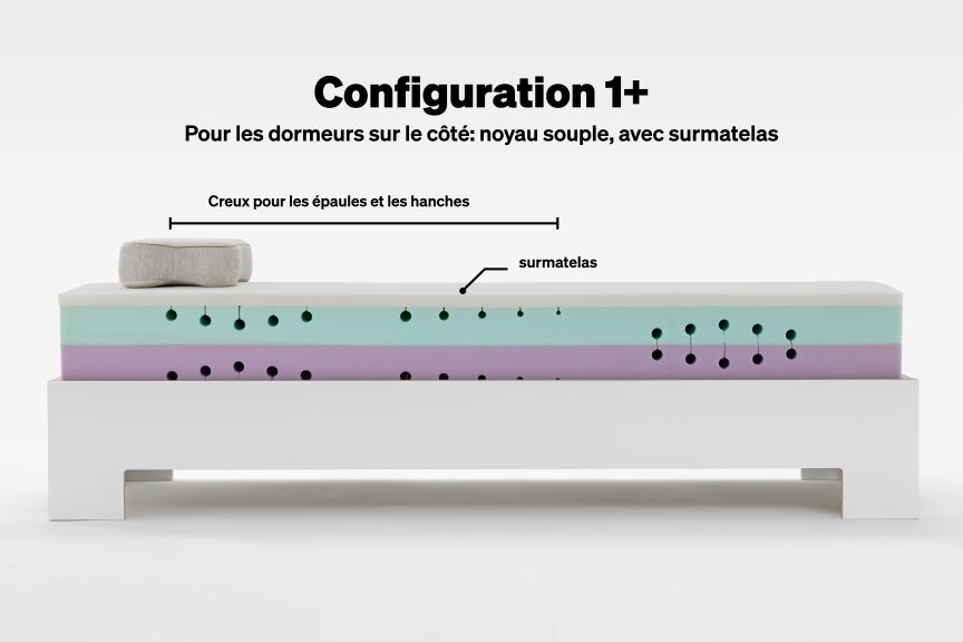 BLACKROLL® RECOVERY BASE Zone de régénération 1+