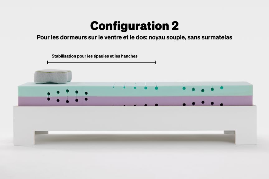 BLACKROLL® RECOVERY BASE Zone de régénération 2