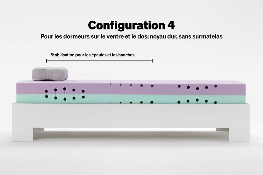 BLACKROLL® RECOVERY BASE Zone de régénération 4