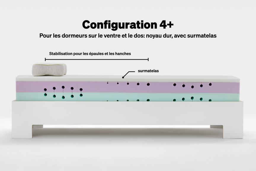 BLACKROLL® RECOVERY BASE Zone de régénération 4+