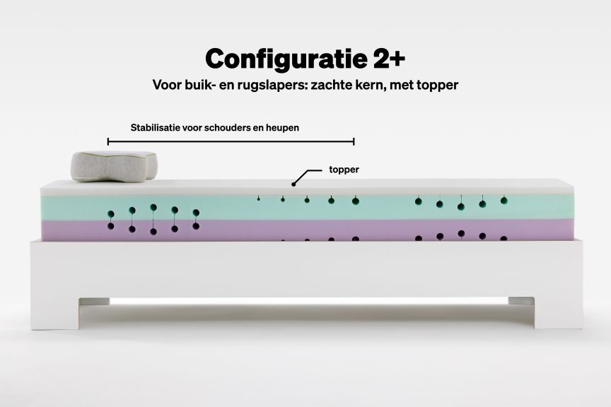 BLACKROLL® RECOVERY BASE Configuratie 2+