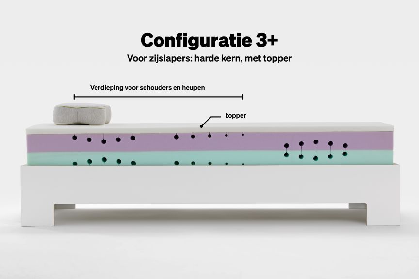 BLACKROLL® RECOVERY BASE Configuratie 3+