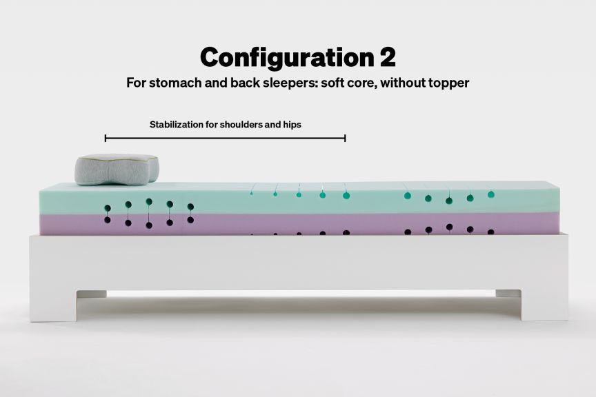 BLACKROLL® RECOVERY BASE configuration 2